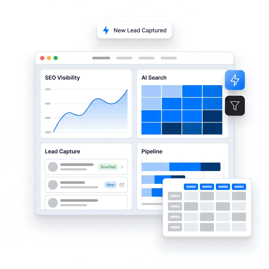 B2B inbound marketing consultant dashboard
