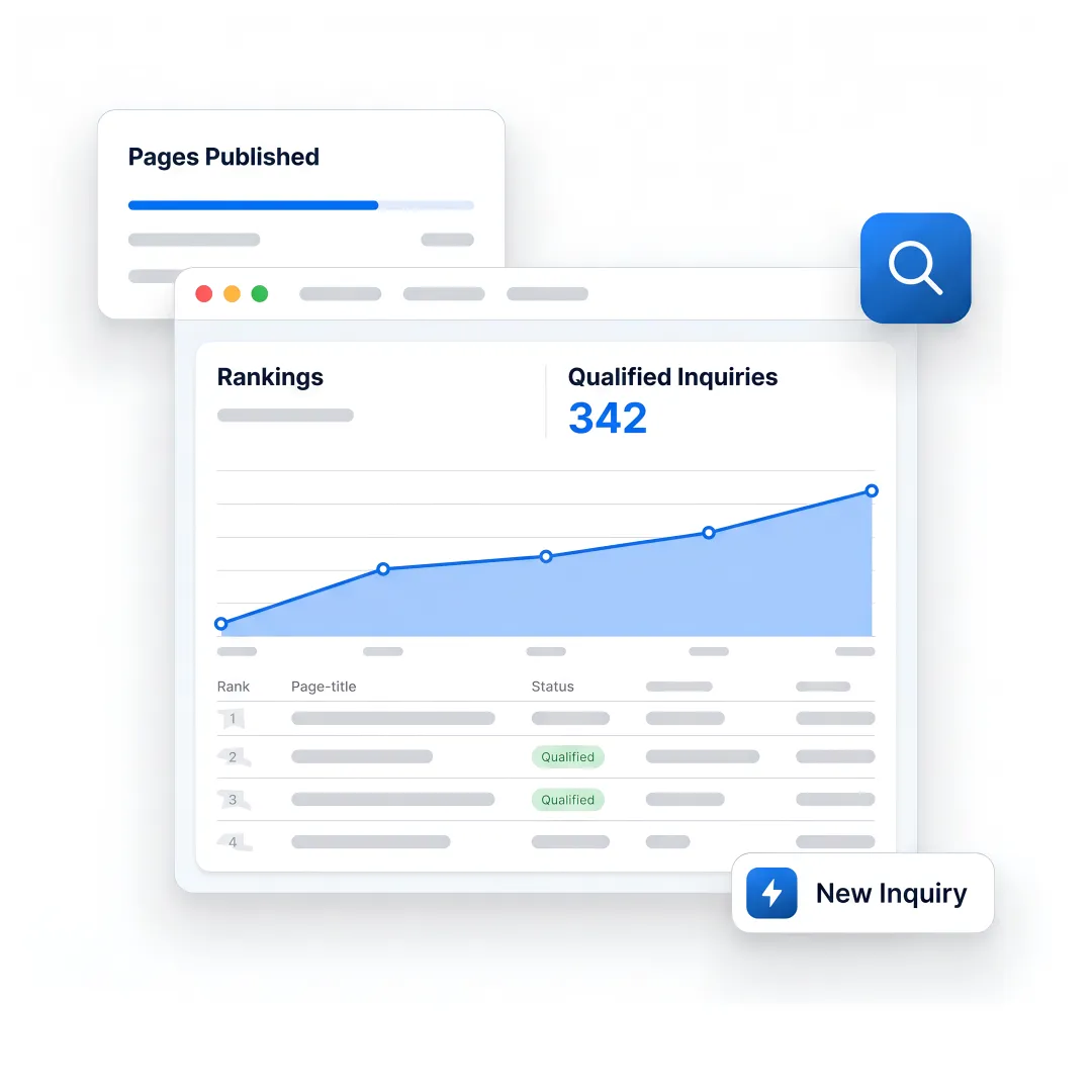 B2B manufacturer SEO lead generation dashboard