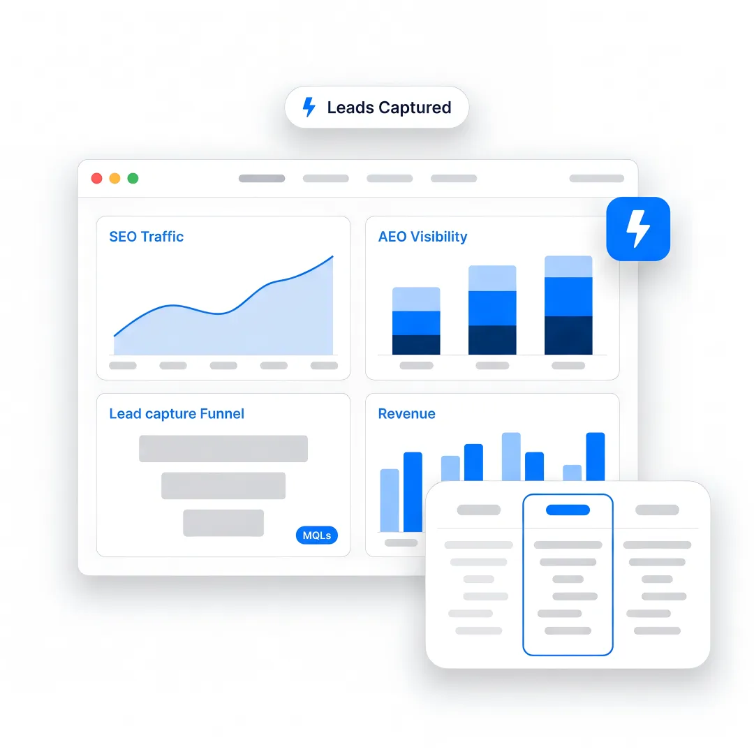 AI inbound marketing pricing dashboard