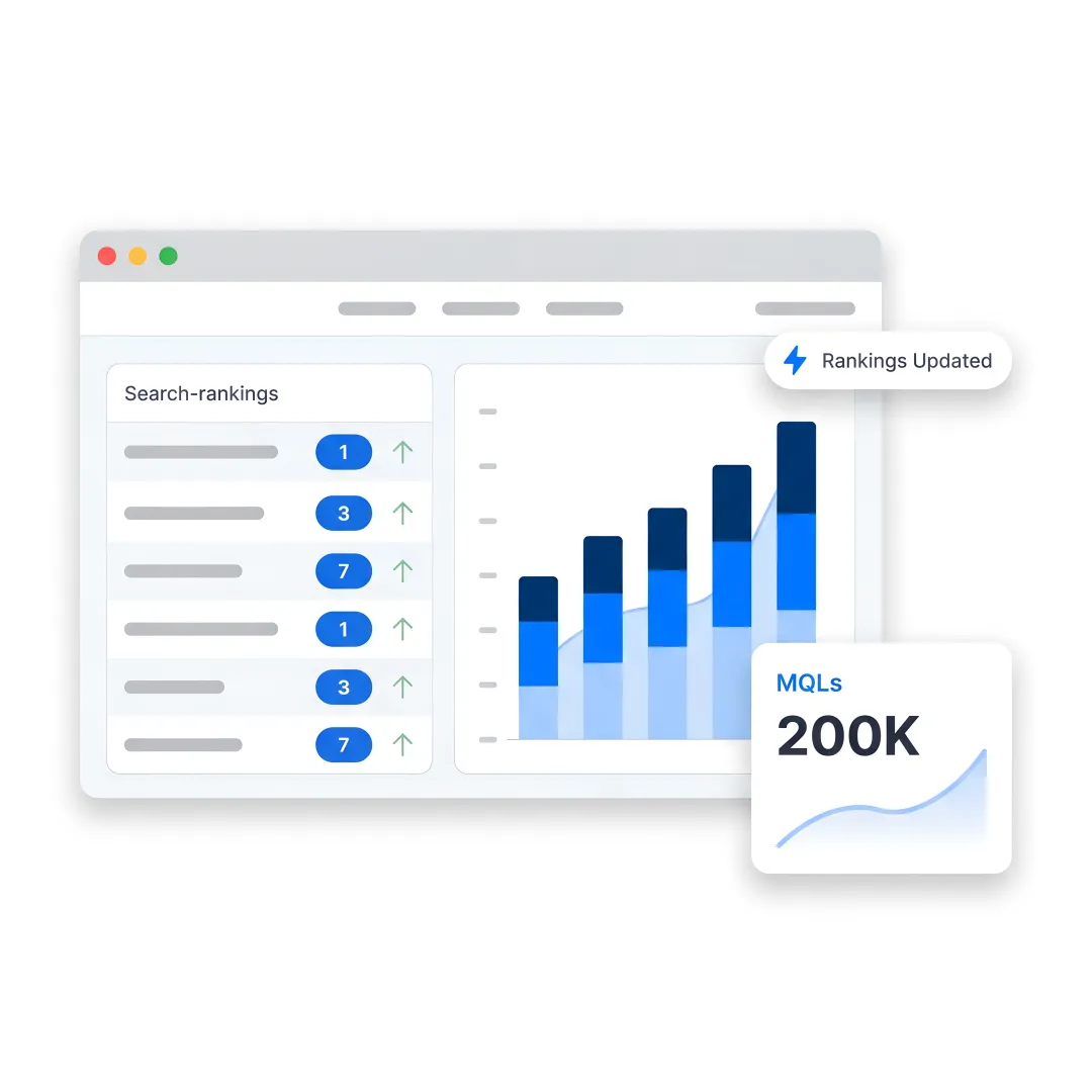 AI SEO dashboard for B2B SMB growth