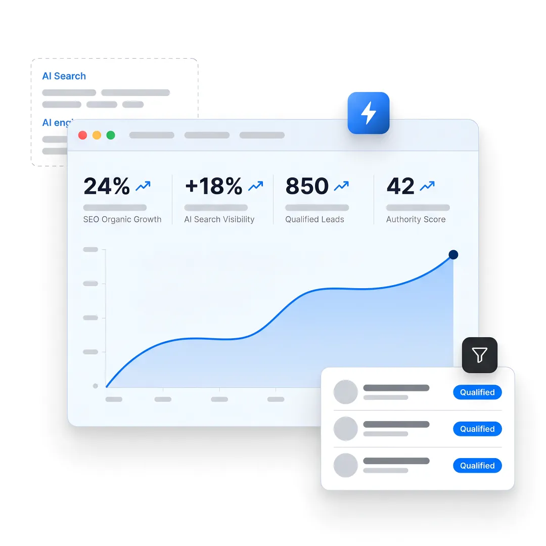 Seattle B2B inbound marketing dashboard