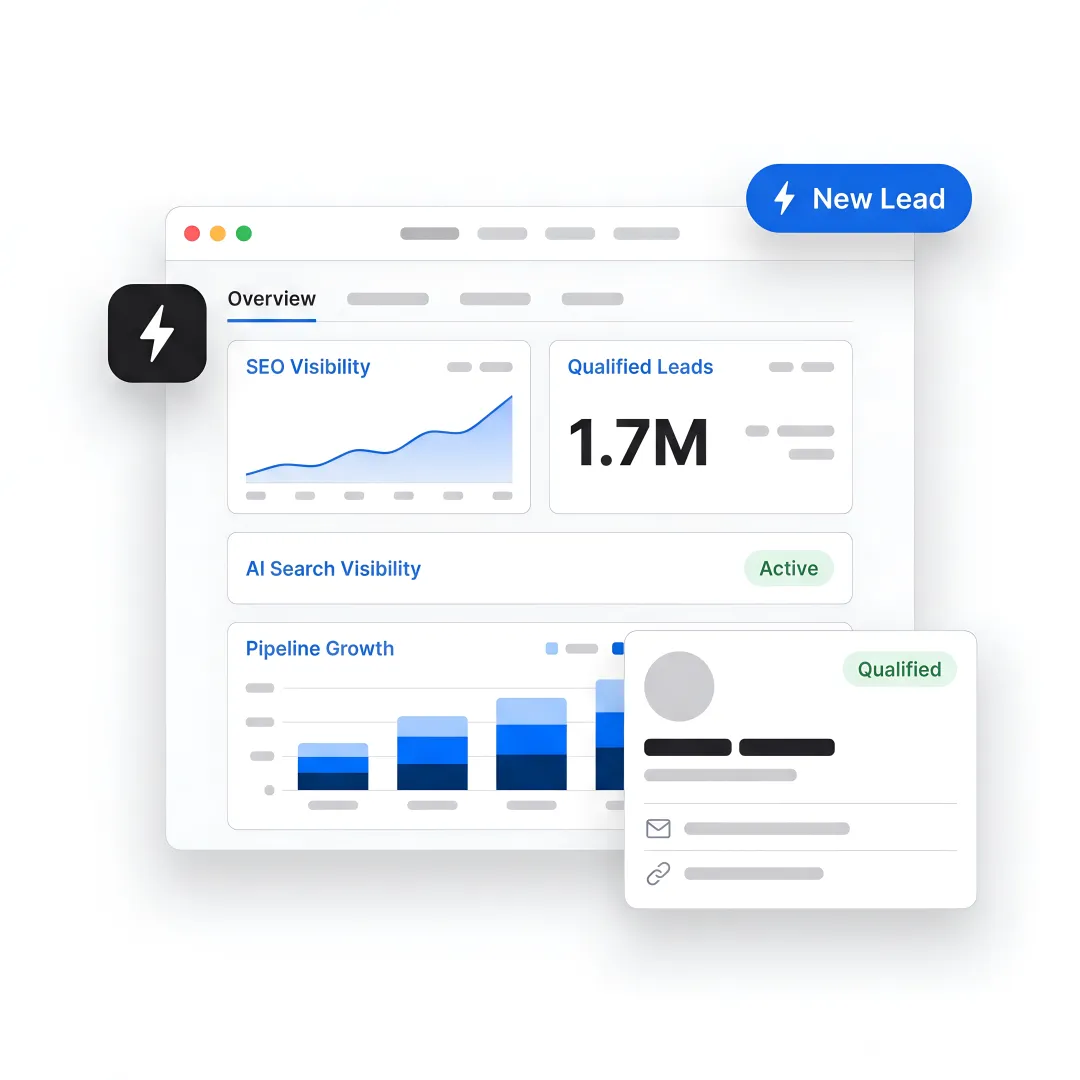 B2B team reviewing SEO lead generation results