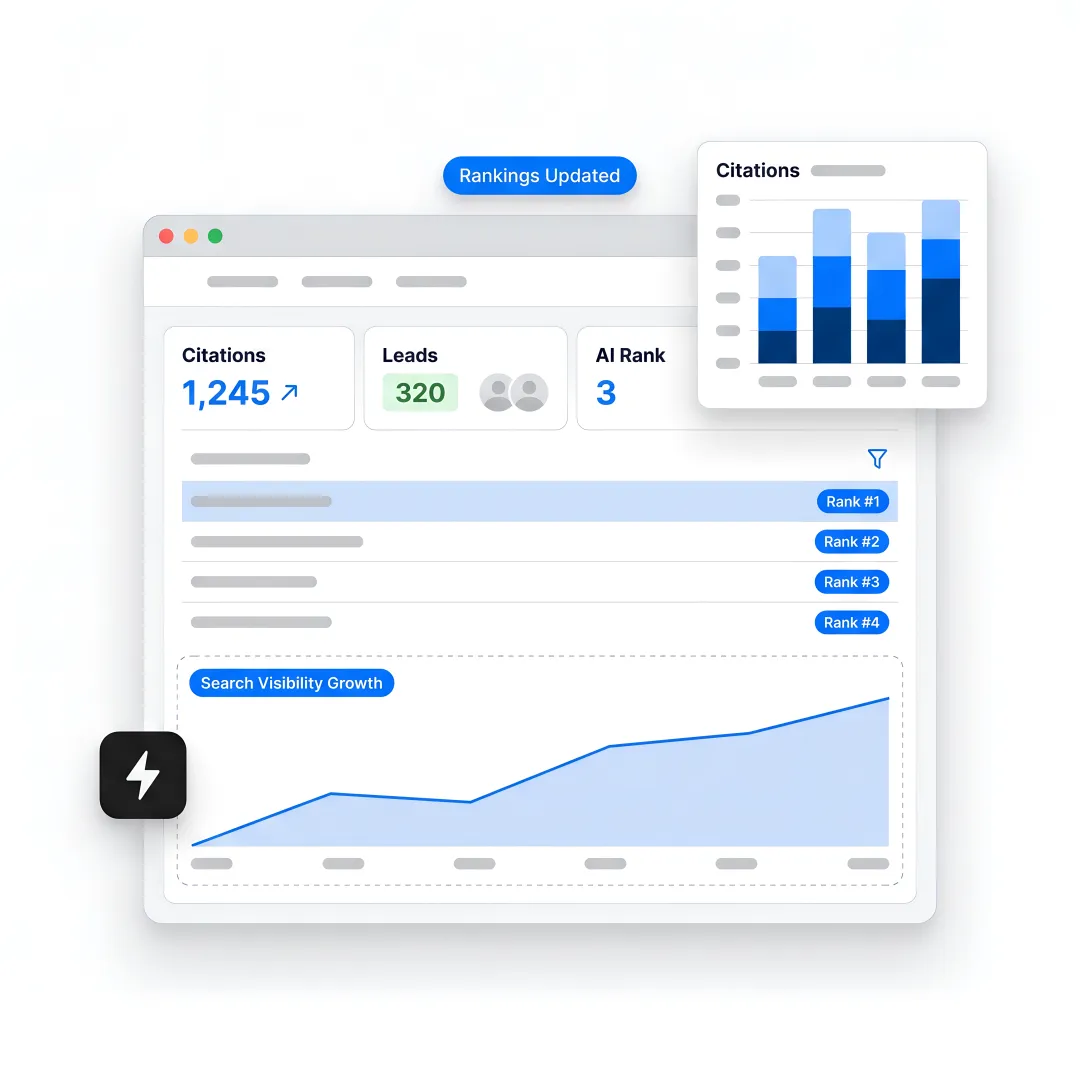 B2B answer engine optimization dashboard