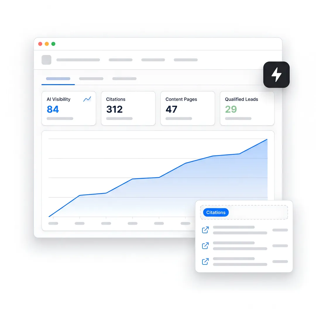 AEO strategy dashboard for B2B manufacturers