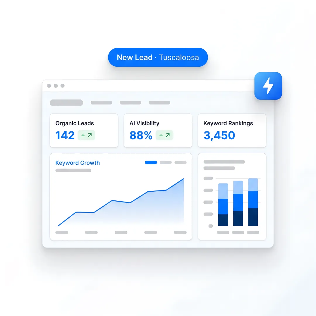 Tuscaloosa industrial SEO strategy dashboard