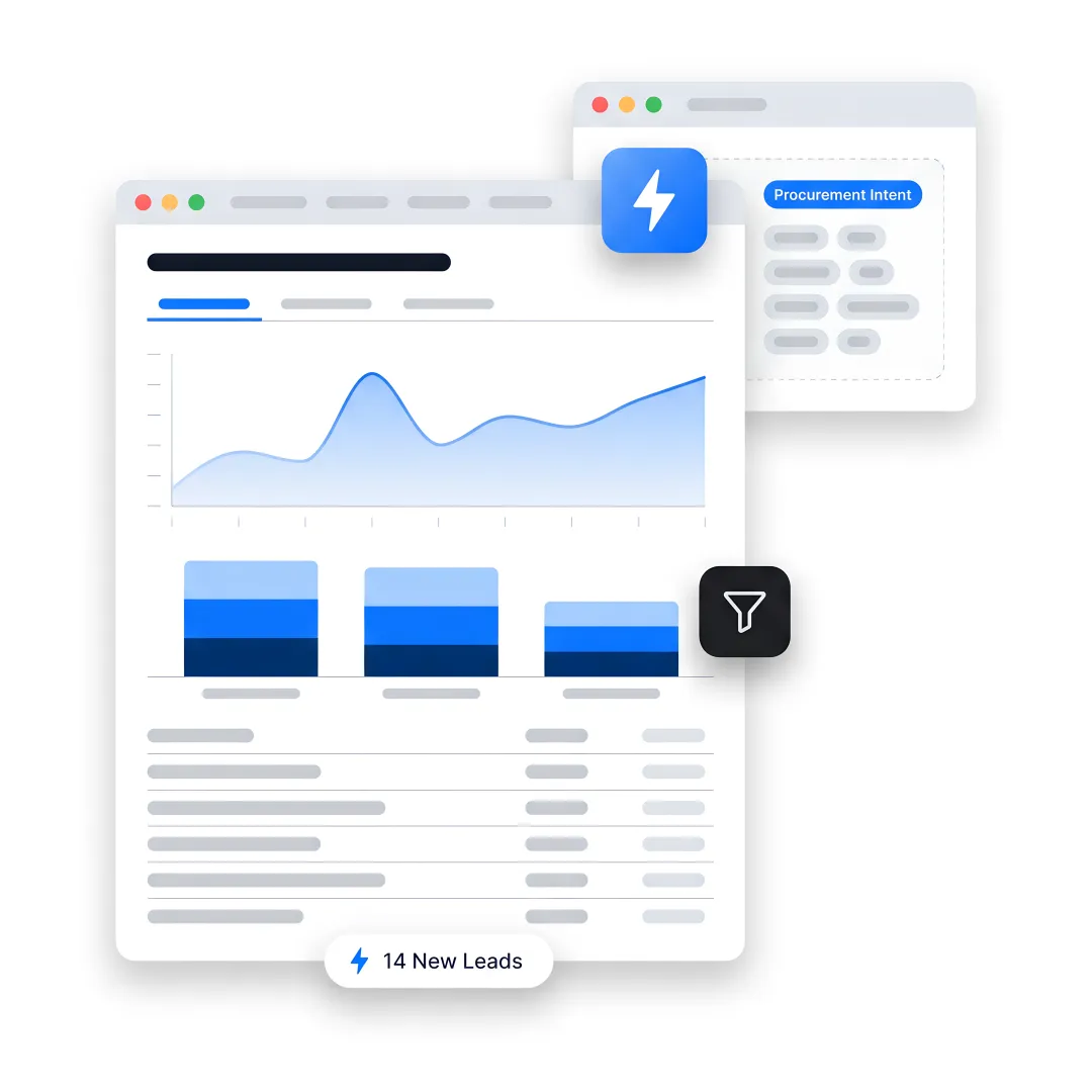 B2B SEO strategy dashboard for manufacturers