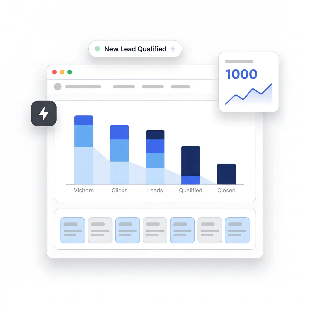 AI inbound marketing dashboard for B2B growth