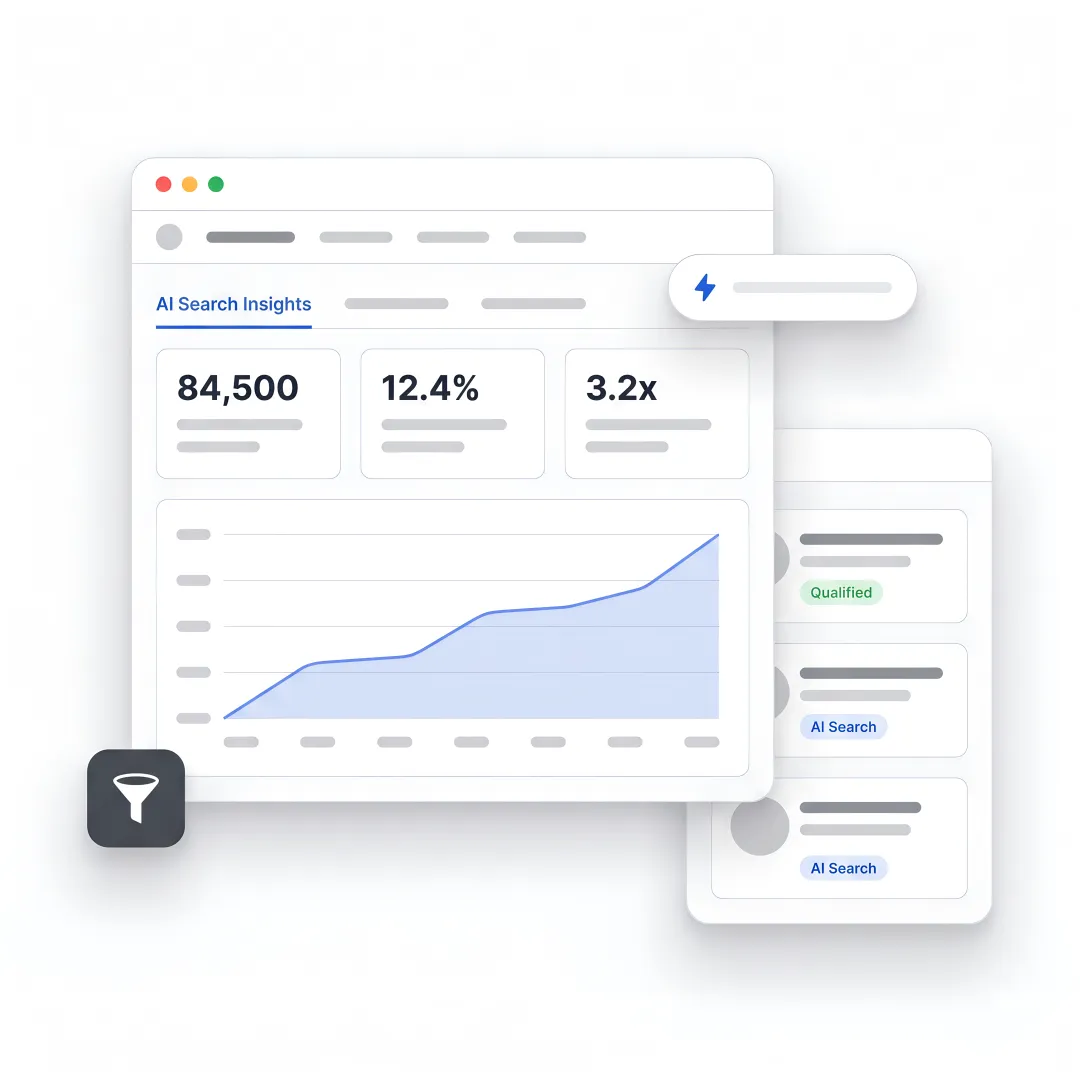 B2B SEO dashboard for Anaheim lead generation