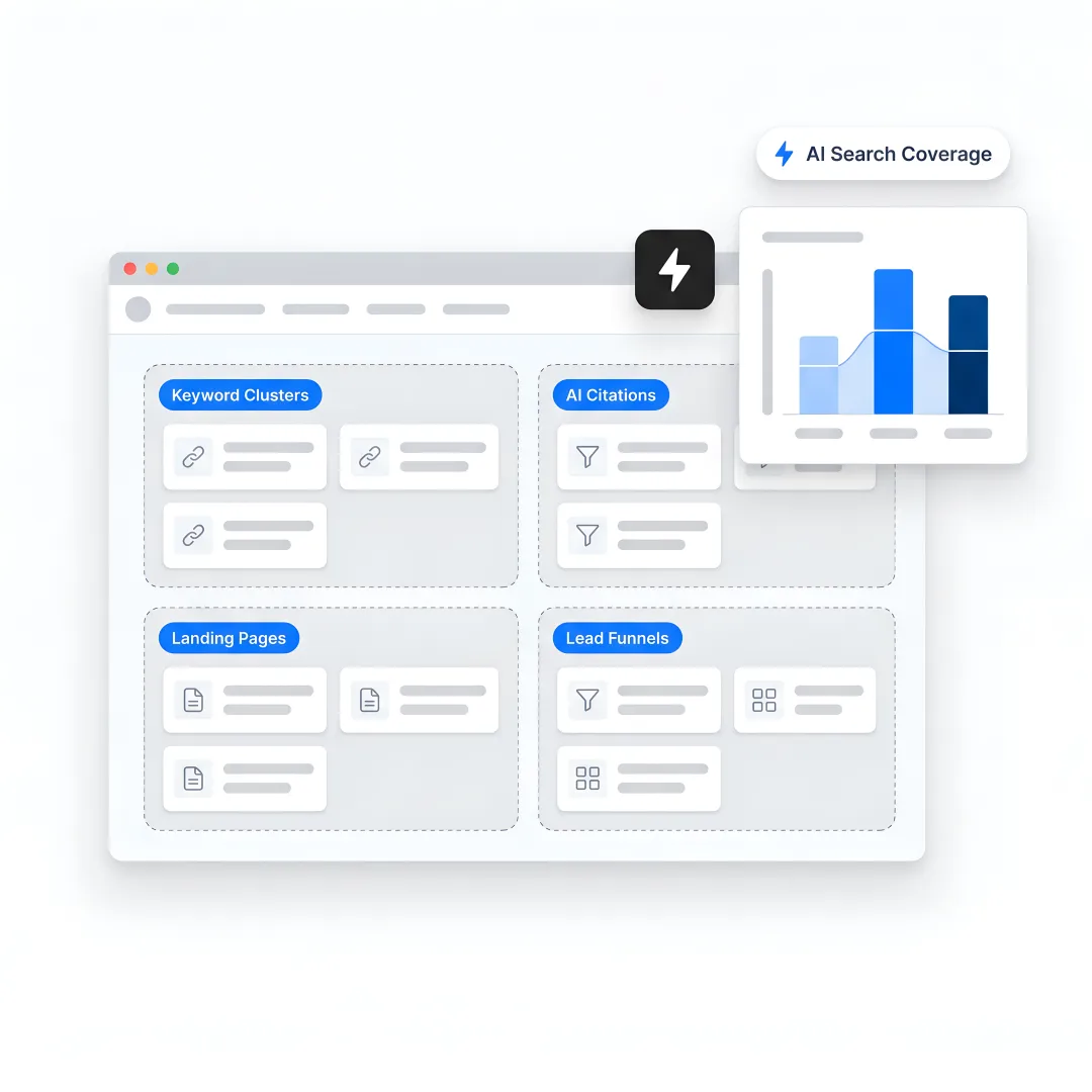 SEO team planning B2B growth process
