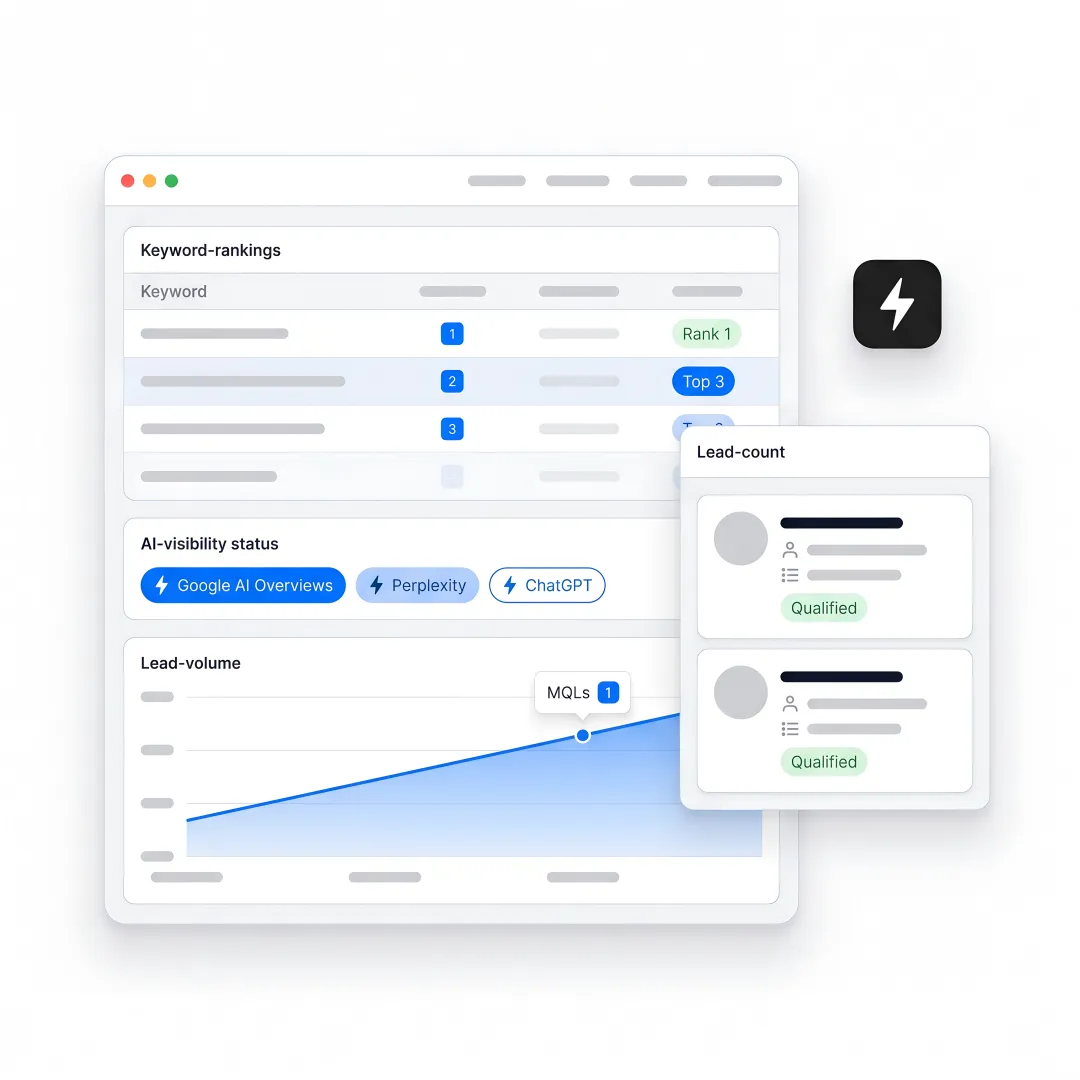 B2B SEO dashboard for West Palm Beach company