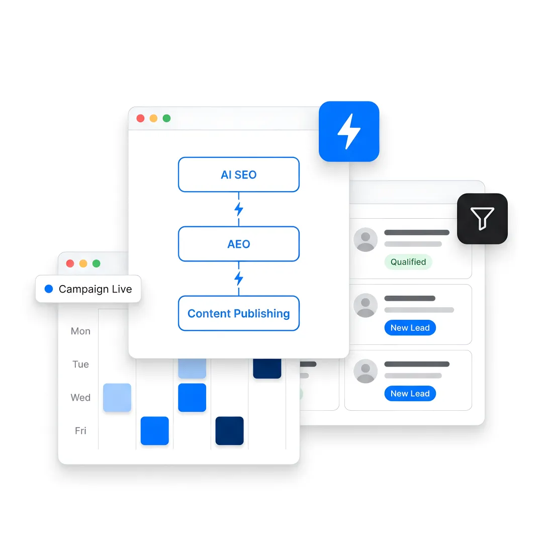 Inbound marketing workflow dashboard