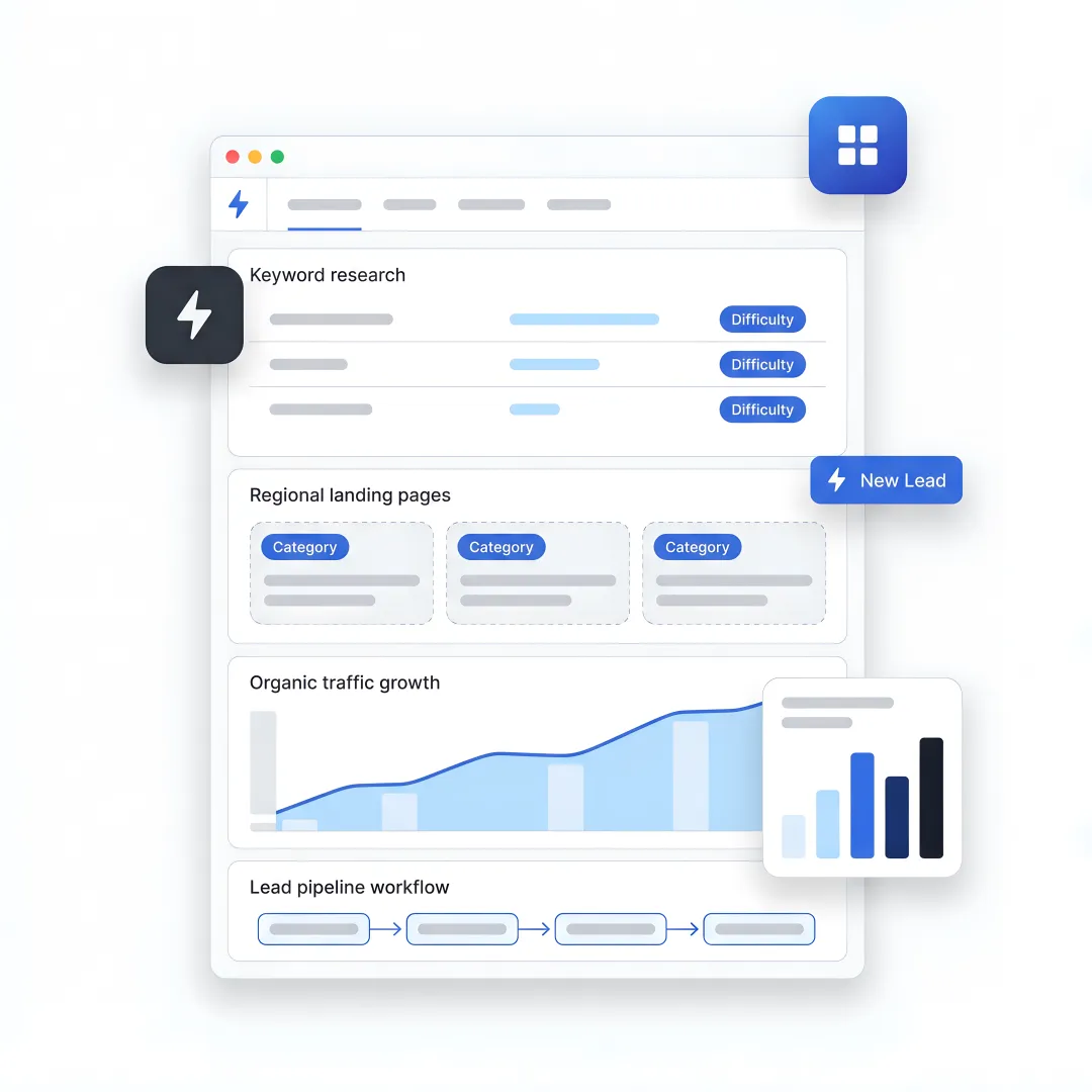 AI SEO workflow dashboard