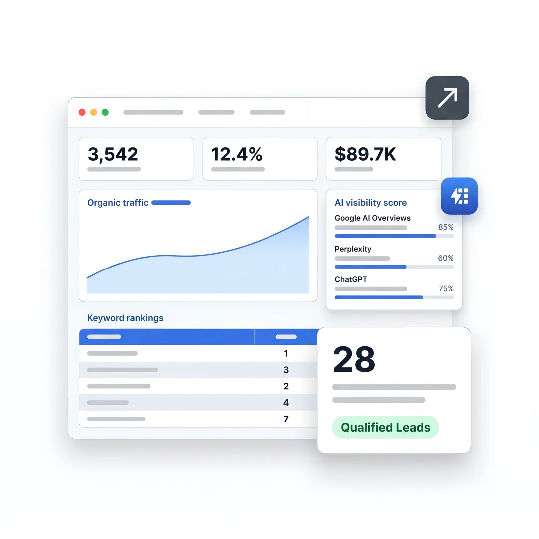 B2B SEO dashboard for manufacturers