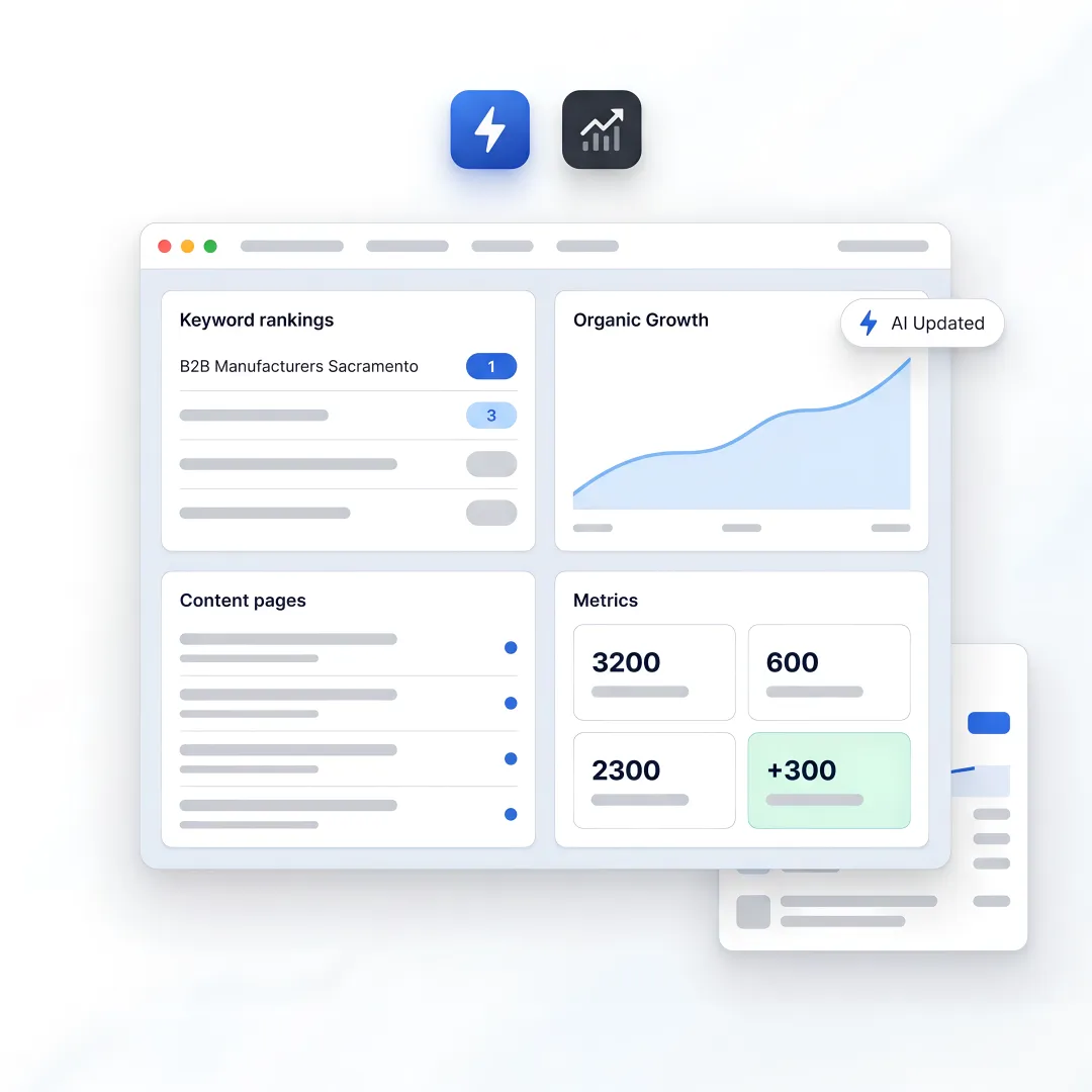 AI SEO dashboard for B2B growth