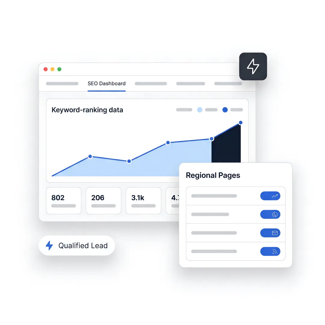 AI SEO workflow for B2B lead generation