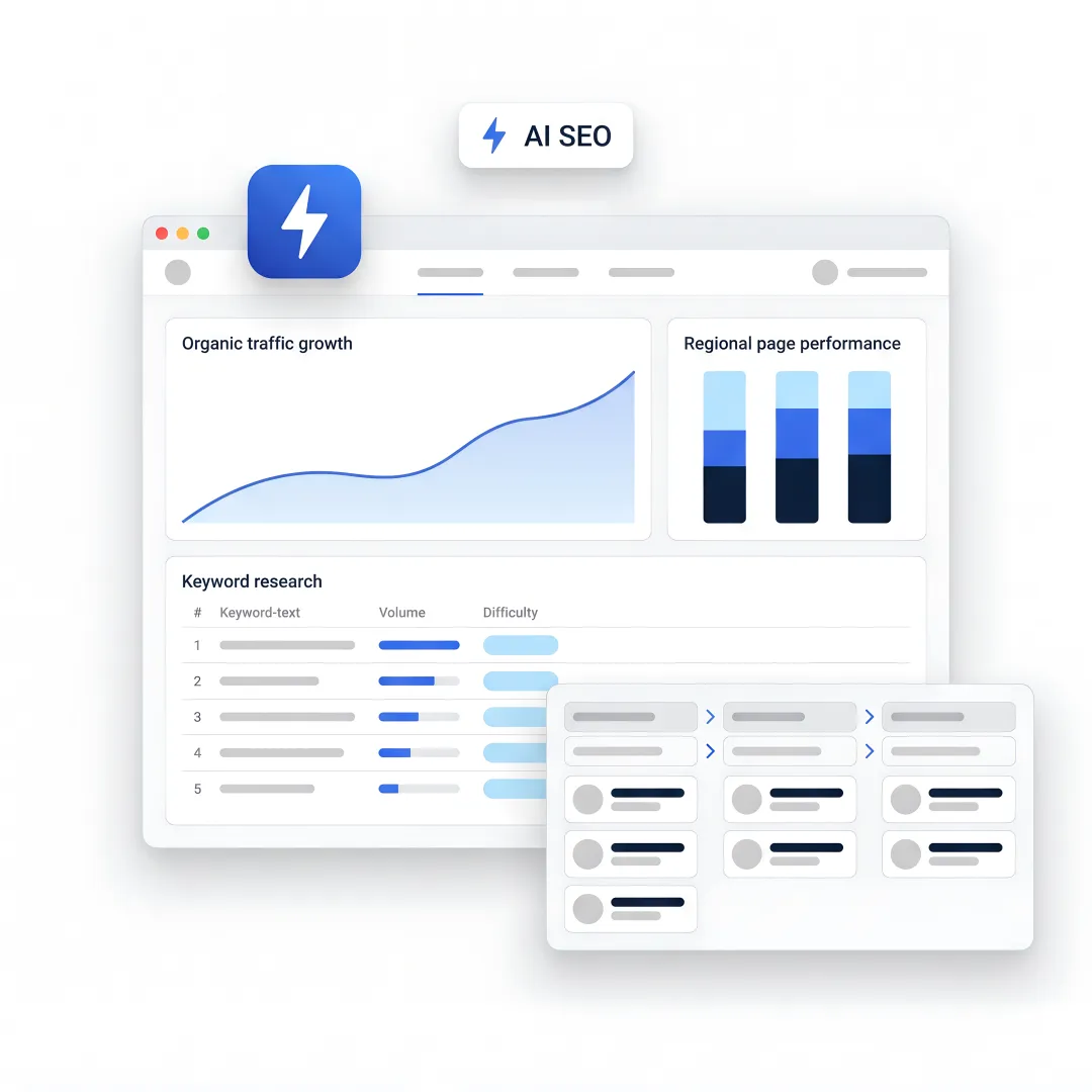 AI SEO workflow dashboard for B2B growth