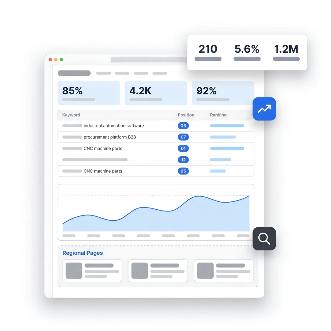 AI SEO dashboard for a Cleveland manufacturer