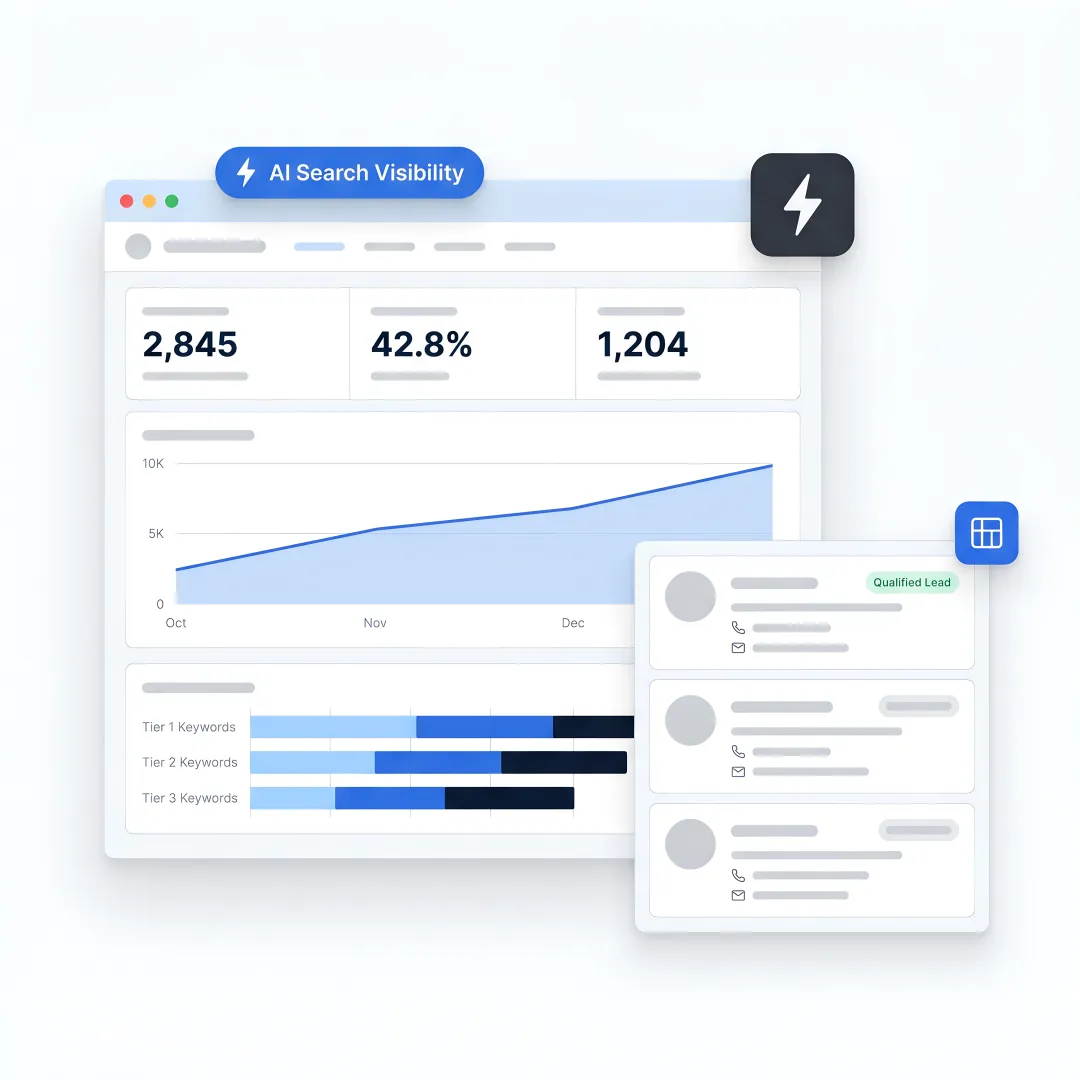 B2B SEO strategy for Harrisburg manufacturers