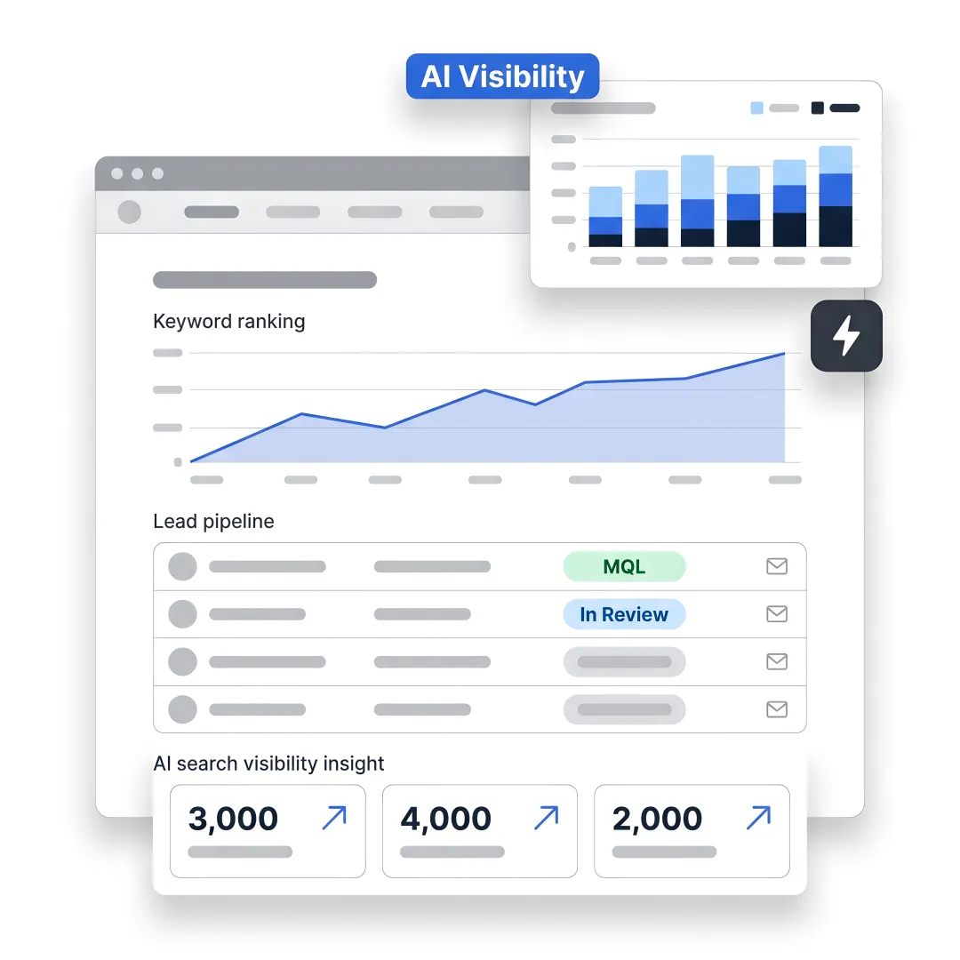 B2B SEO dashboard for Maitland lead generation