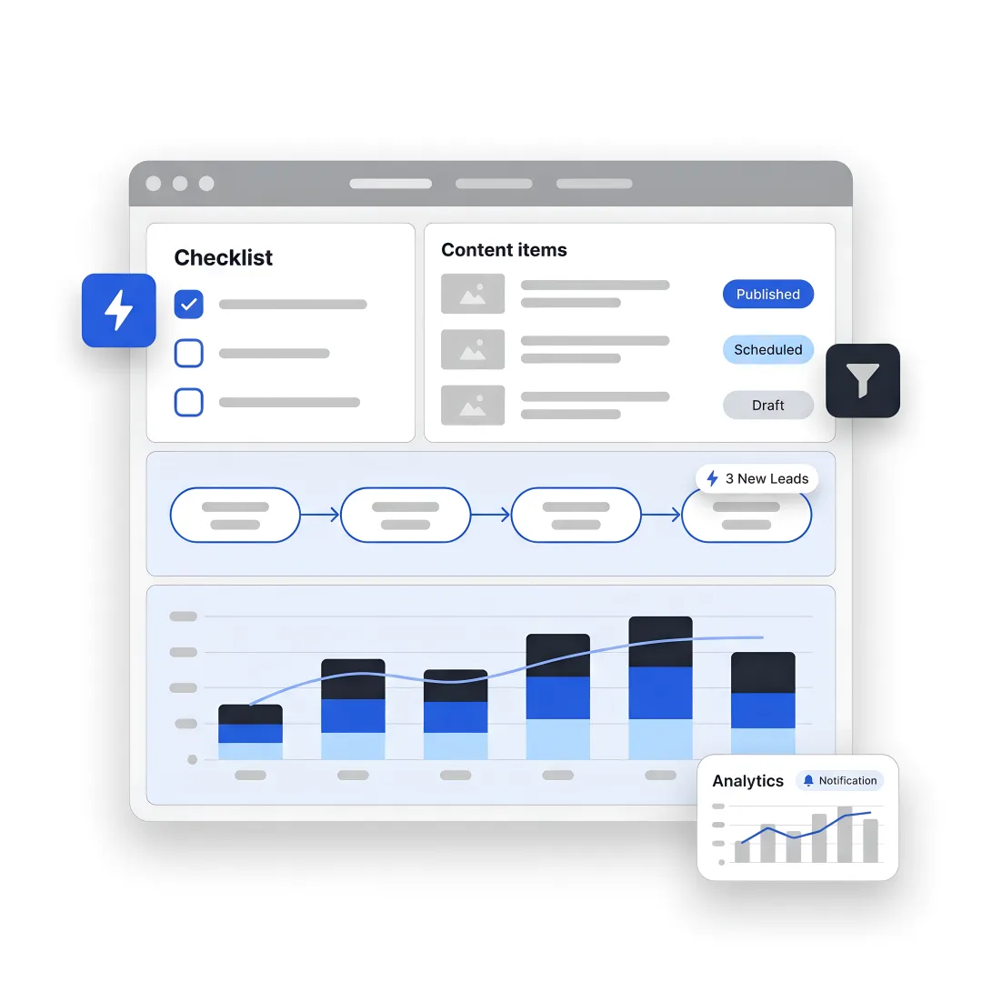 AI inbound marketing workflow dashboard