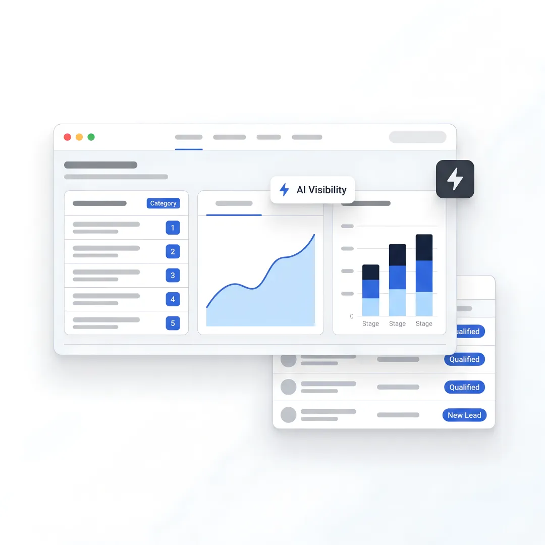 B2B SEO dashboard for Raleigh manufacturers