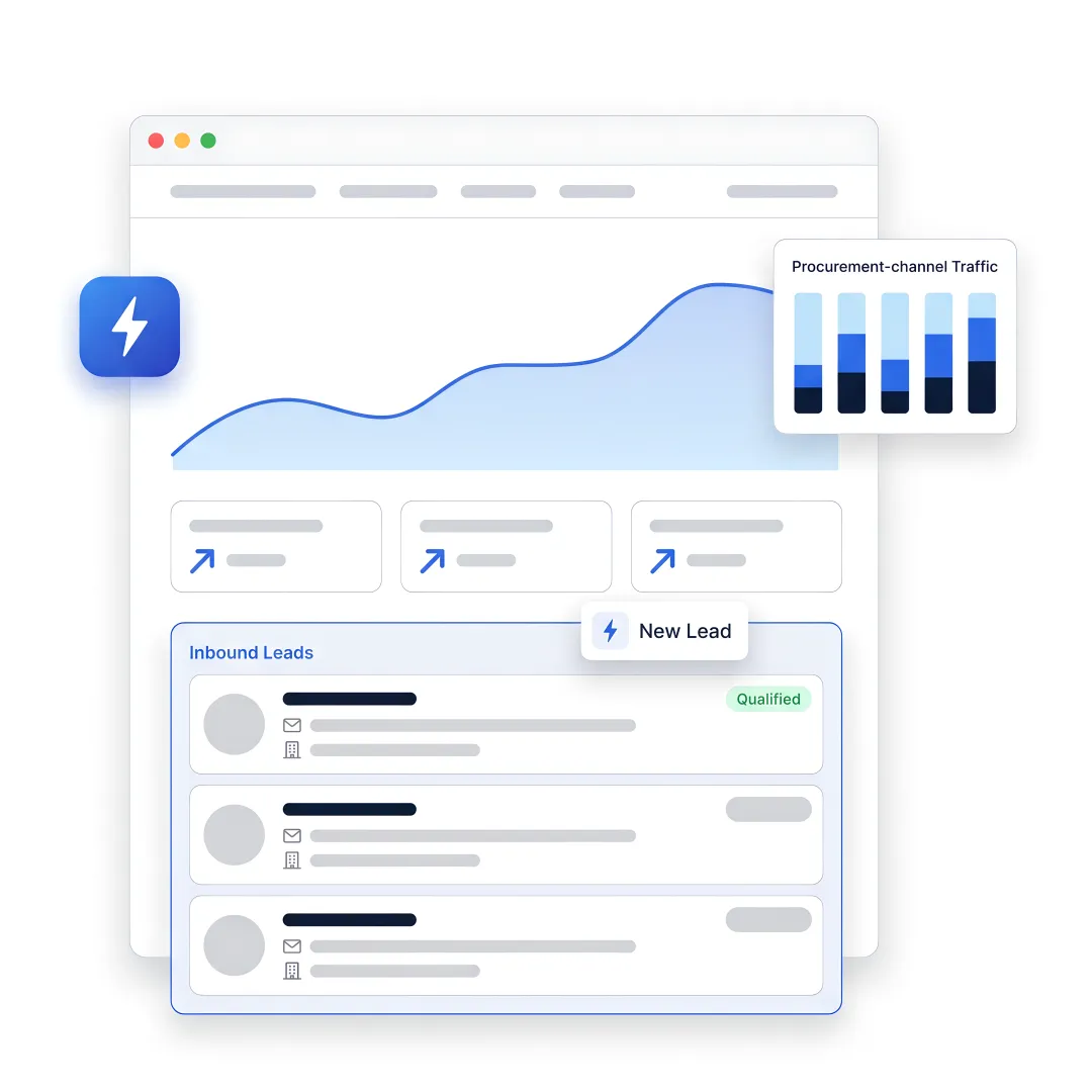 AI inbound marketing dashboard for B2B manufacturers