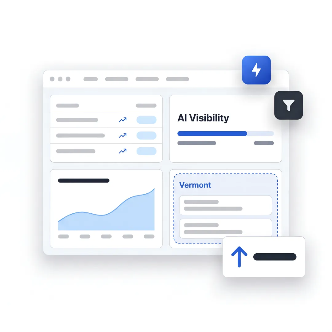 AI SEO dashboard for B2B growth