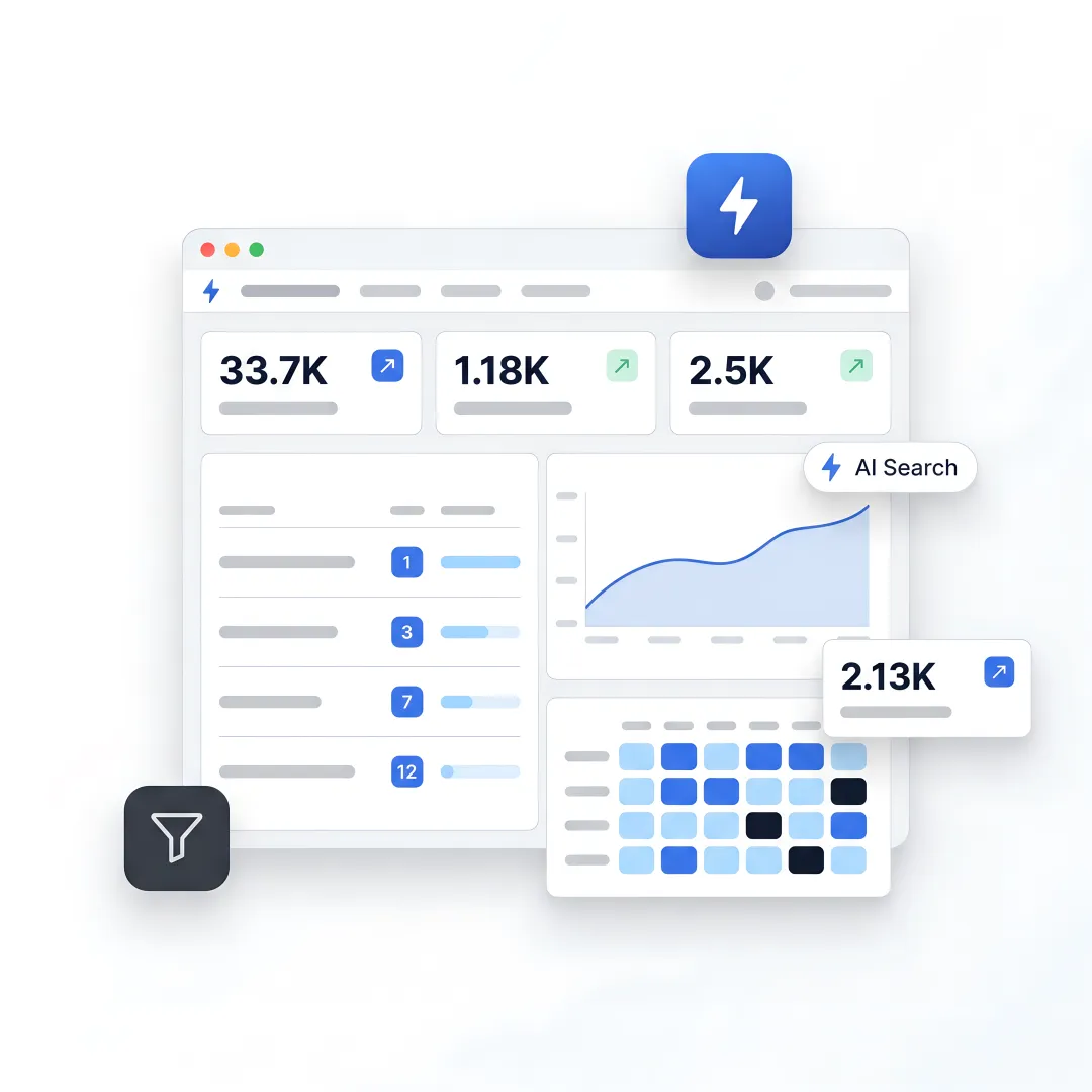 B2B SEO dashboard for Michigan business
