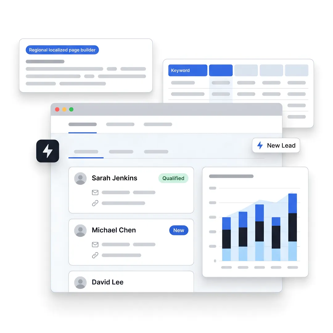 AI inbound marketing workflow dashboard