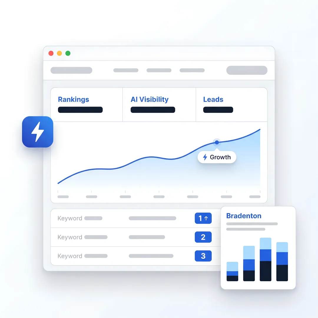 AI SEO dashboard for Bradenton B2B SMBs