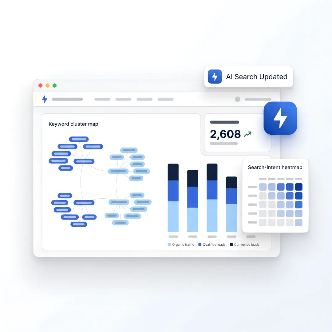 AI SEO planning session for B2B growth