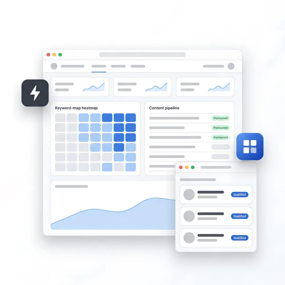 AI SEO workflow dashboard for B2B lead generation