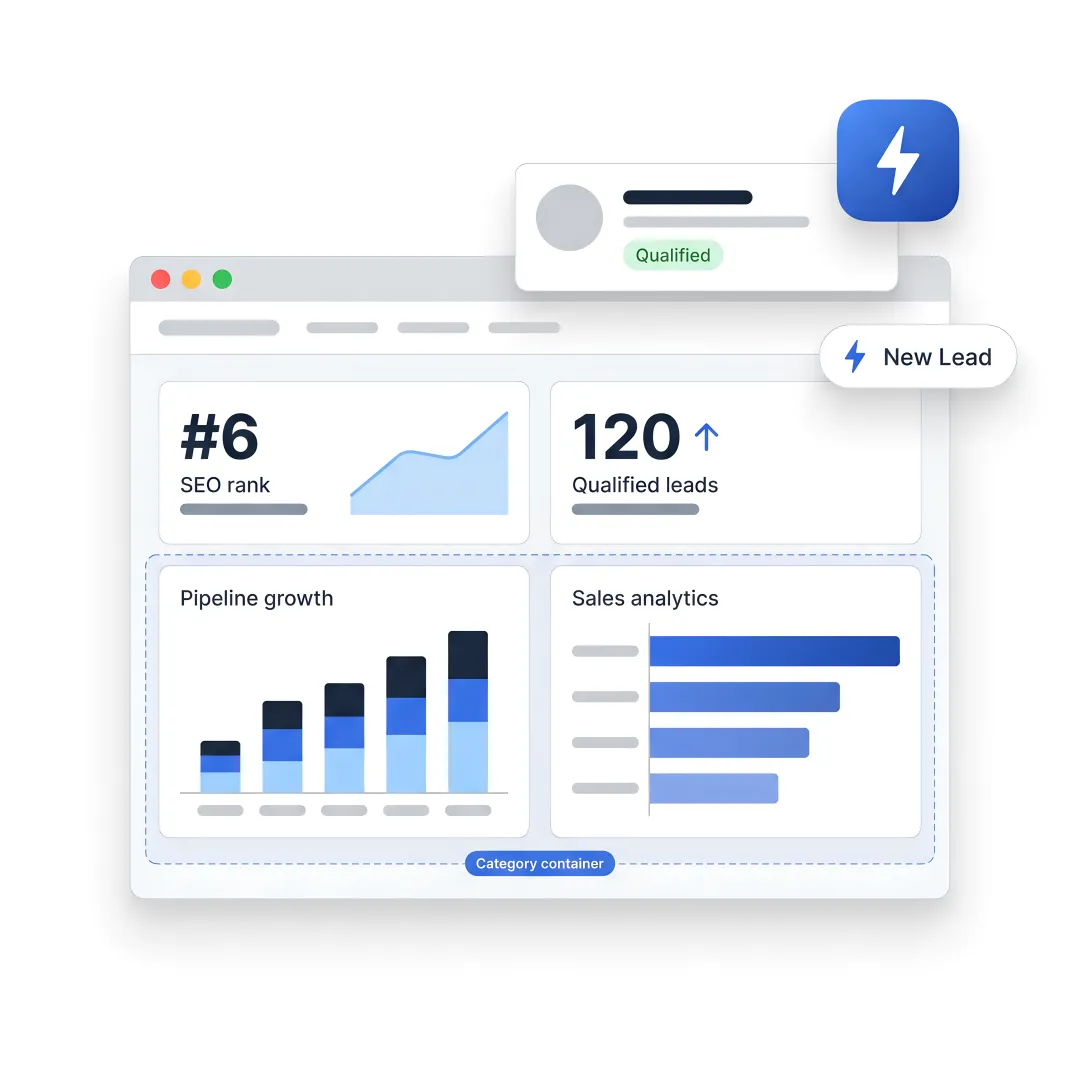 B2B lead generation strategy dashboard