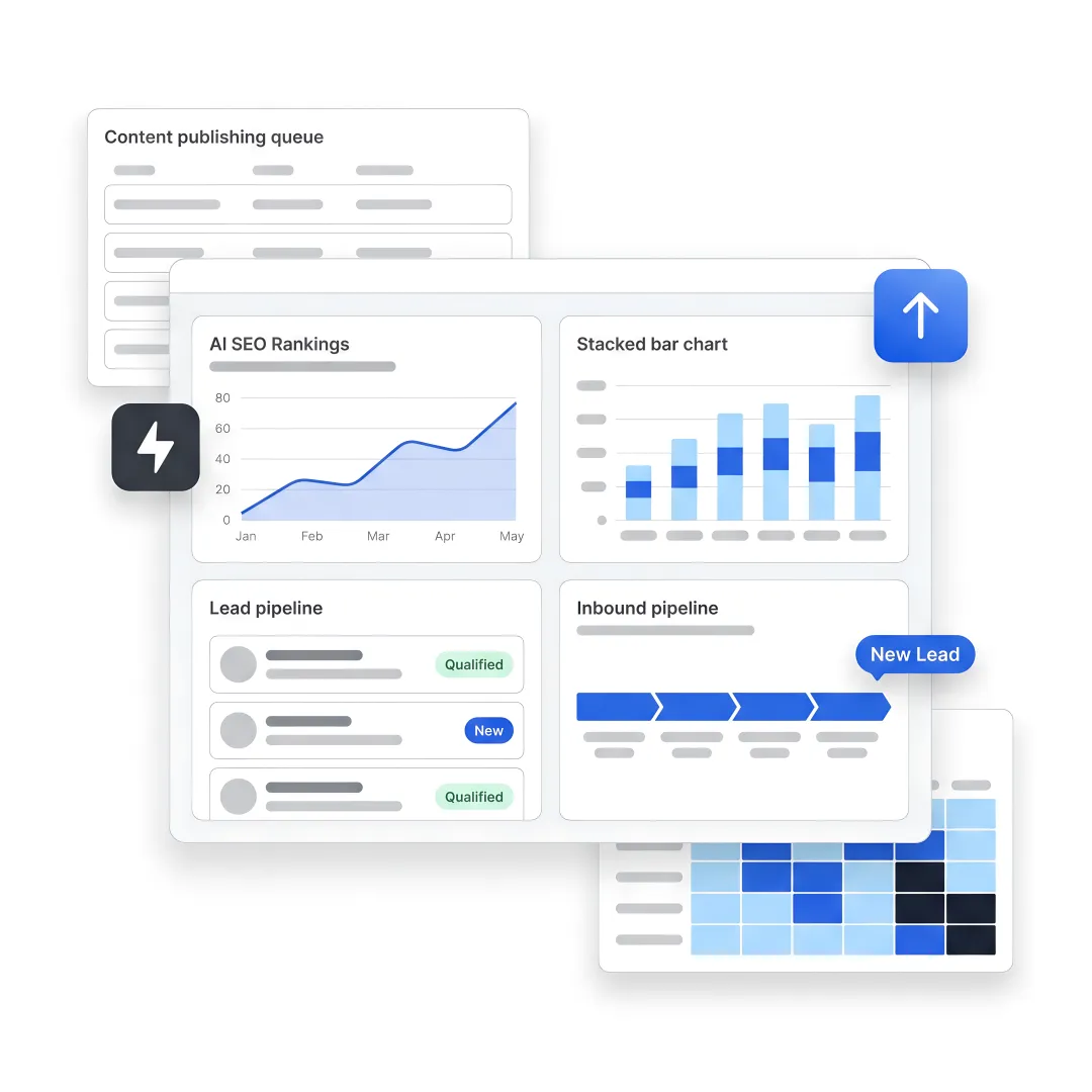 B2B lead generation workflow dashboard