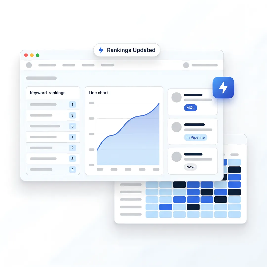 AI SEO strategy for a Honolulu B2B company