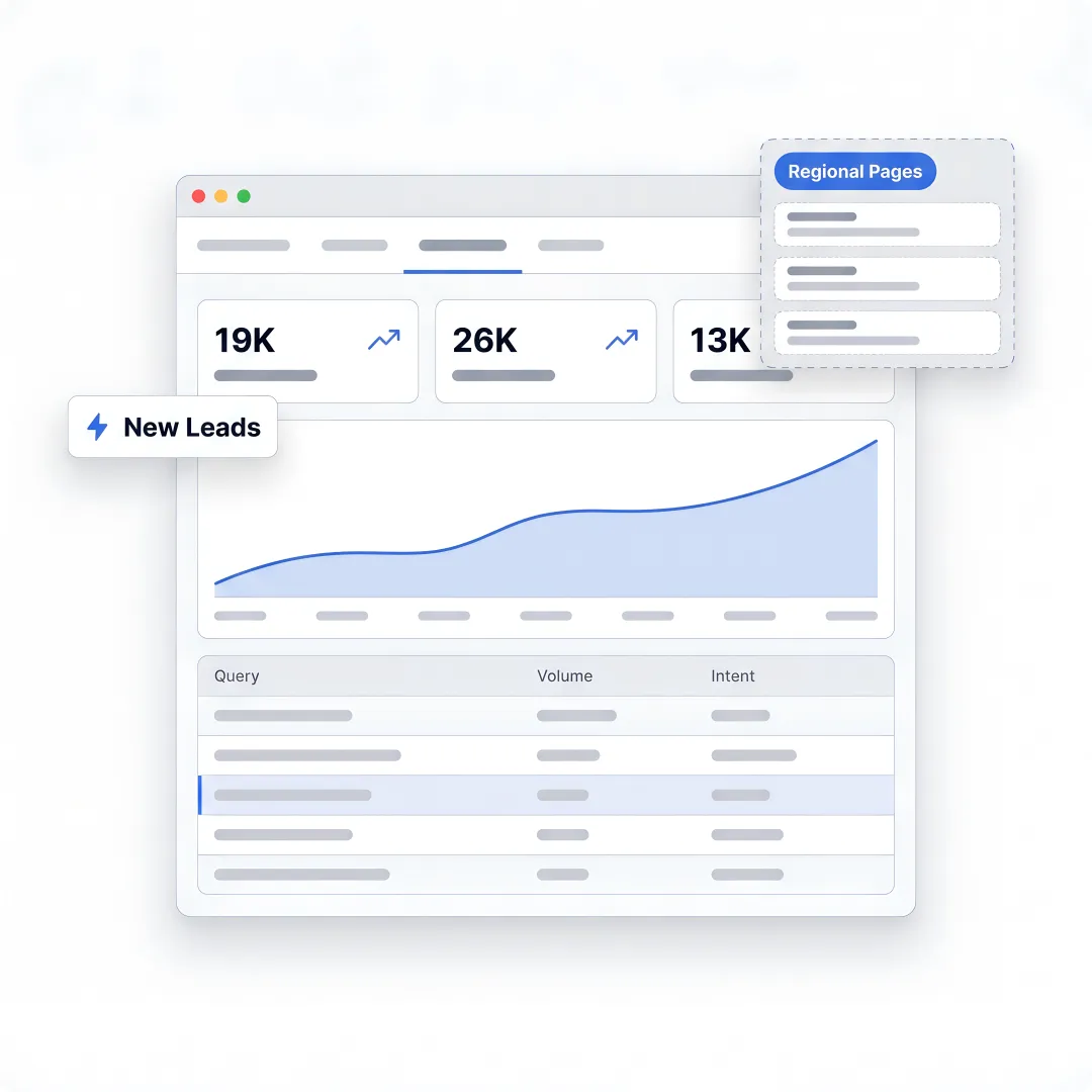 AI SEO workflow dashboard for manufacturer lead generation
