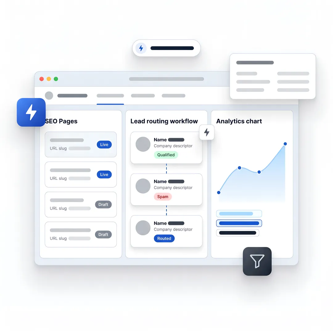 AI inbound marketing workflow dashboard