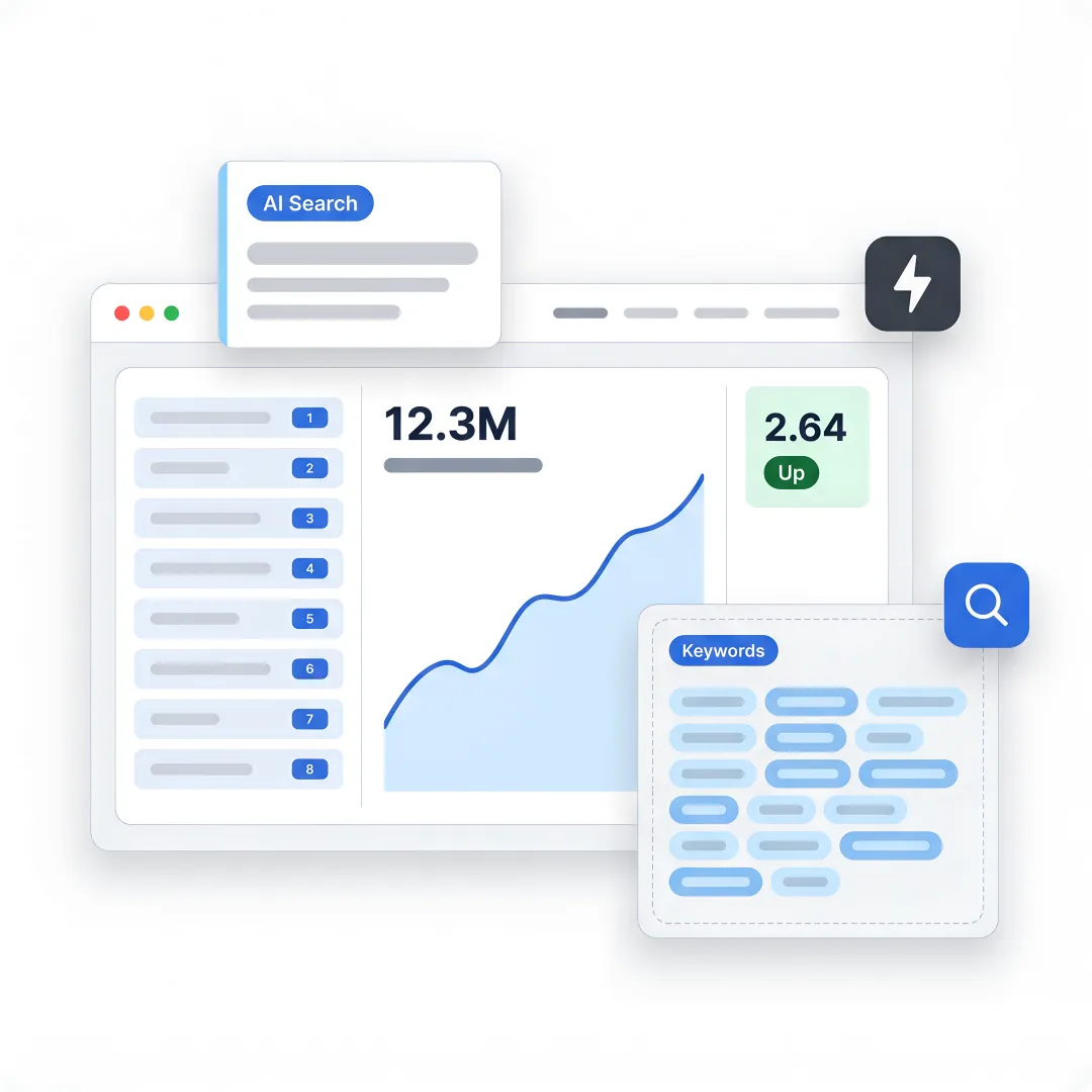 B2B SEO strategy dashboard for Rochester NY