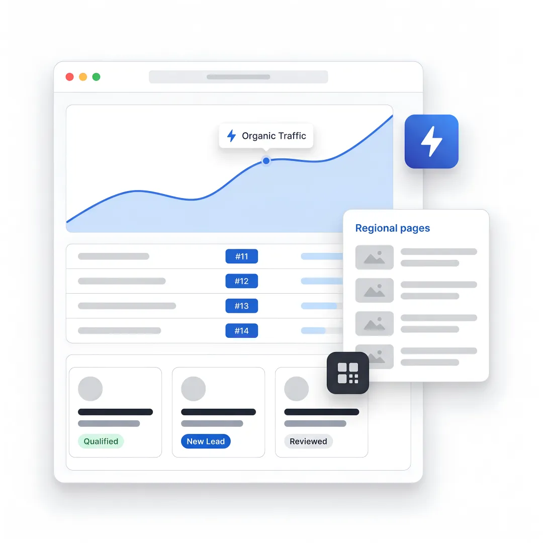 SEO workflow dashboard for manufacturing lead growth