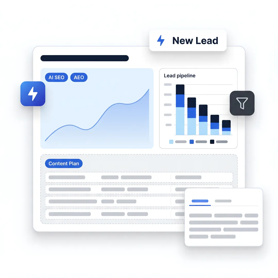 AI inbound marketing dashboard for California B2B SMBs