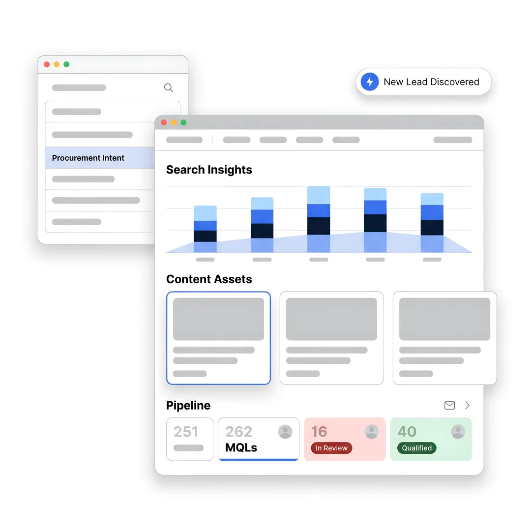 AI lead discovery workflow dashboard