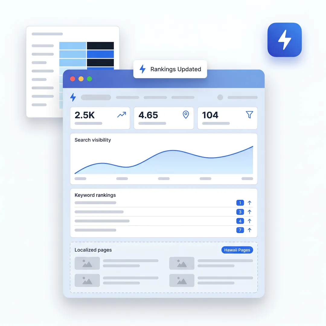 AI SEO dashboard for a Hawaii B2B business