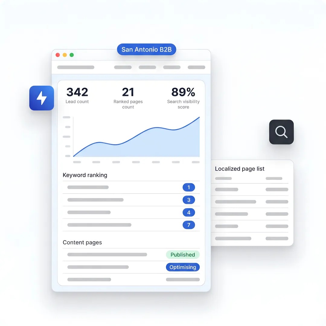 AI SEO dashboard for B2B manufacturers