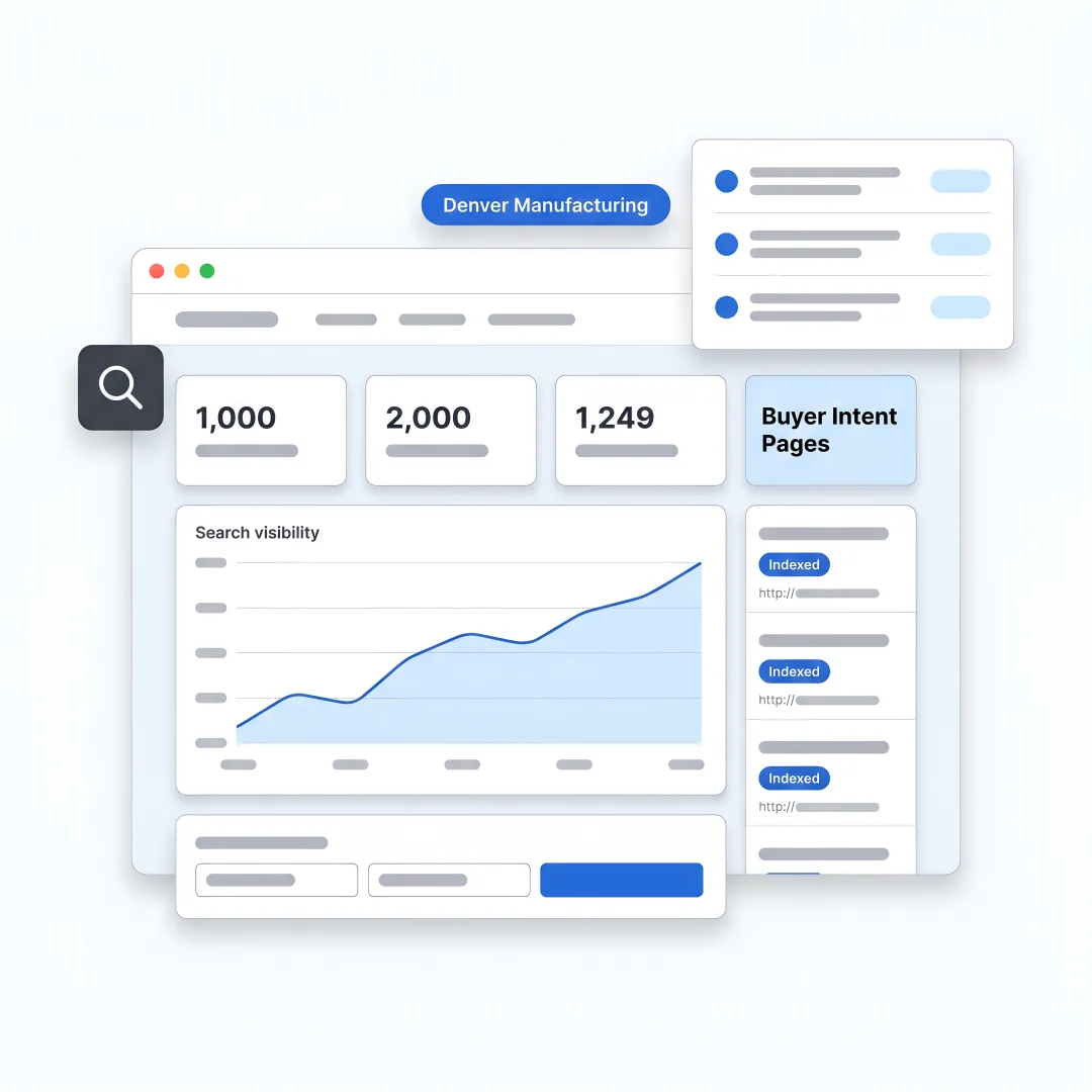 Lead generation process planning for B2B manufacturers
