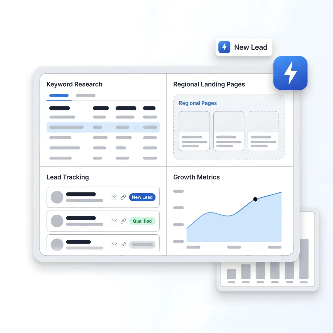 AI SEO workflow dashboard for B2B manufacturing growth