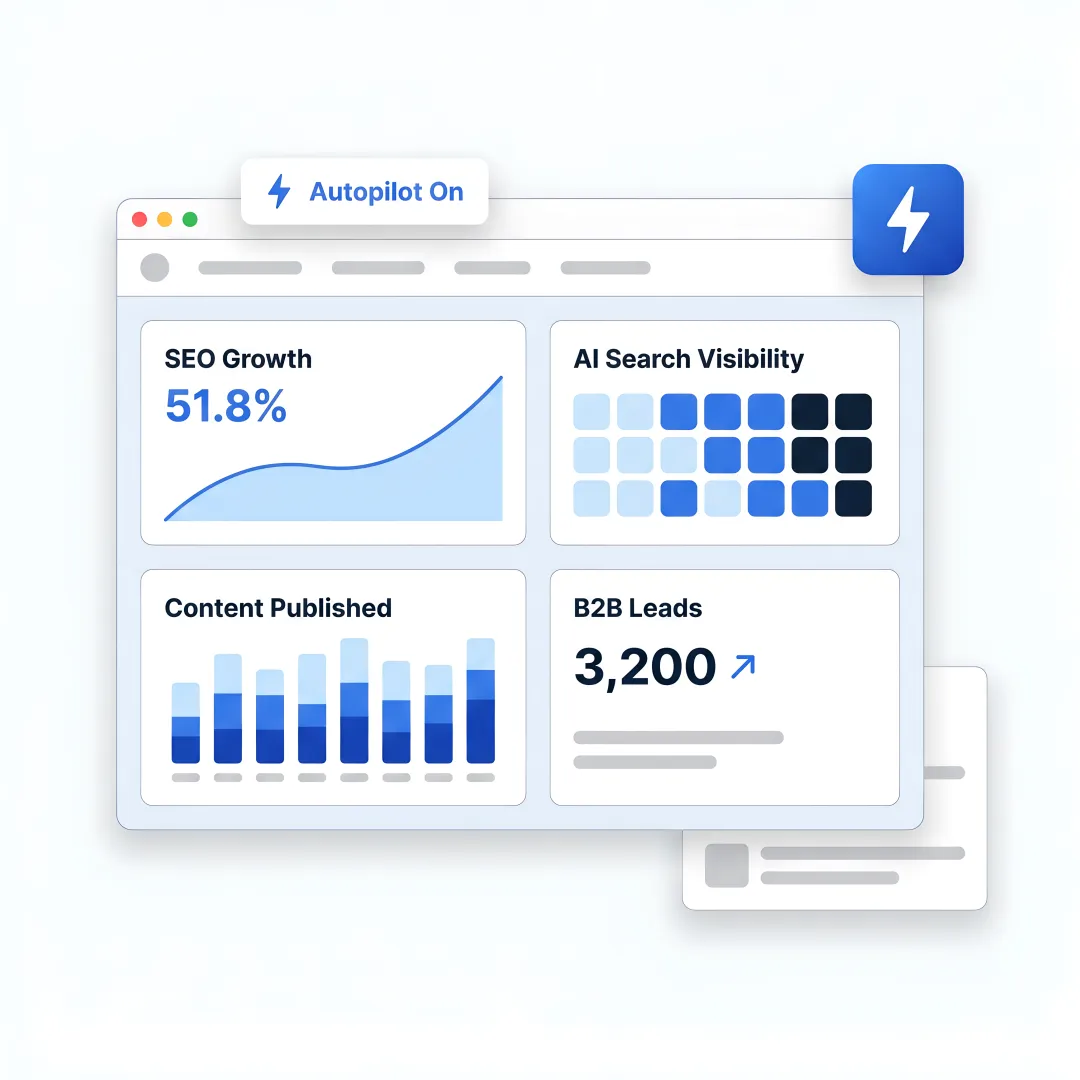 AI organic marketing dashboard for B2B manufacturers