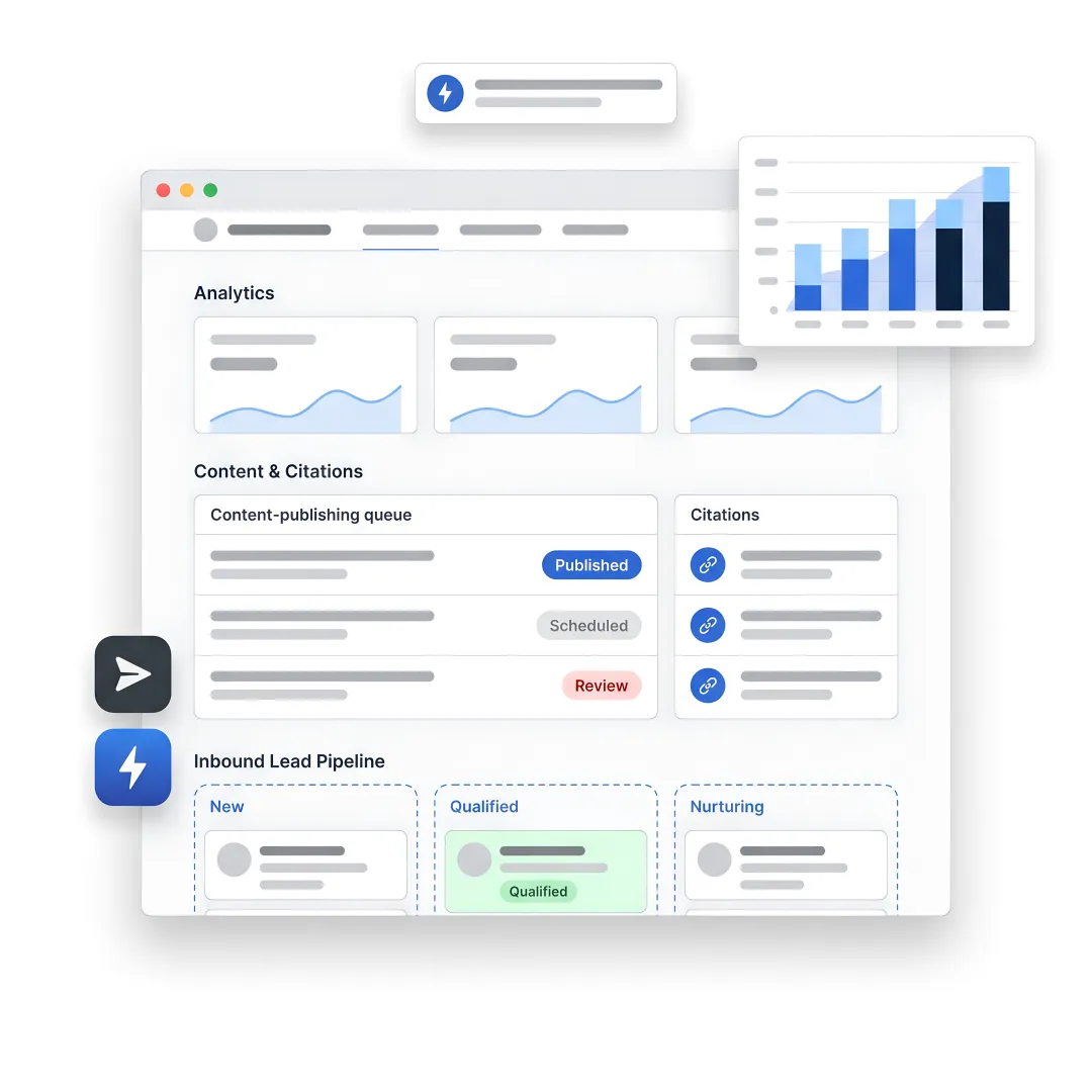 AI SEO workflow dashboard