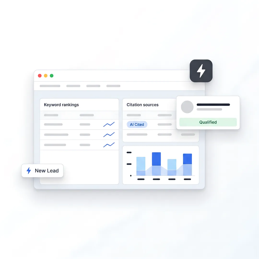 B2B SEO dashboard for lead generation