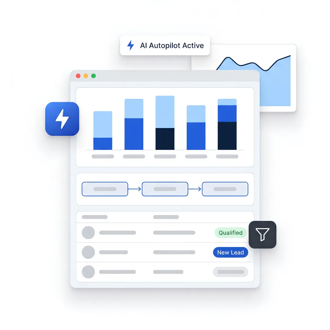 AI growth team planning B2B lead generation