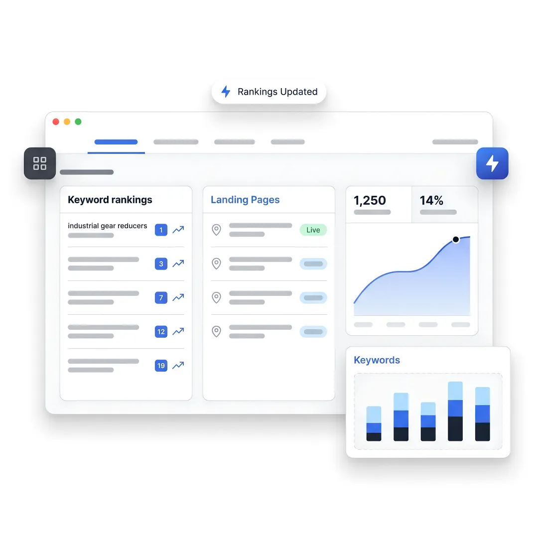 AI SEO dashboard for B2B manufacturer growth